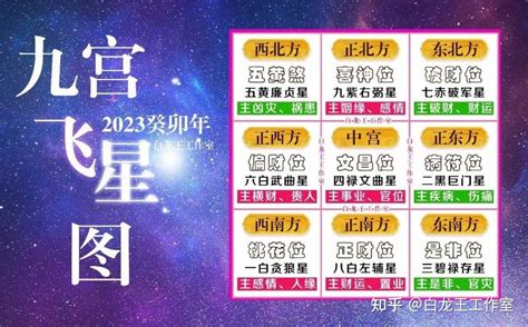 九宫飞星图|2023年九宫飞星图吉凶详解和化解方式